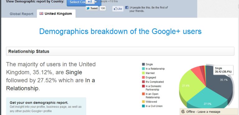 U.K. Relationship Status Demographics-Where Do You Fit In?