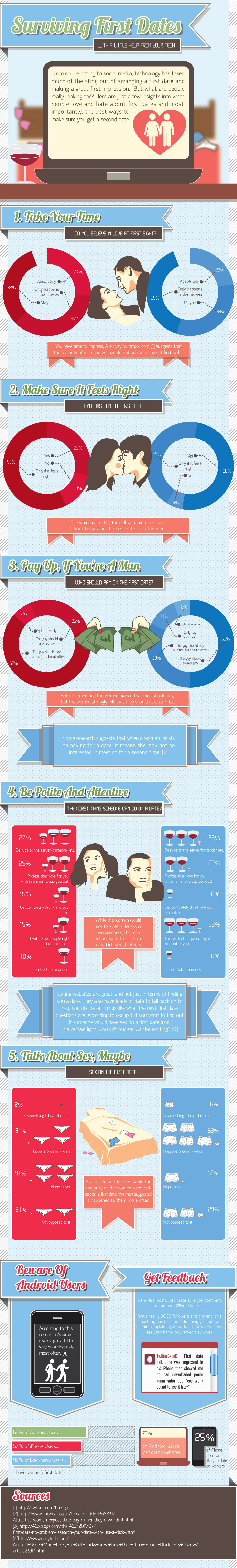 First Date Survival Guide Infographic