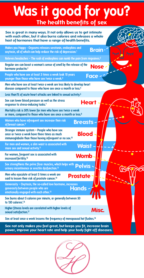 The Health Benefits of Sex and the Side Effects of Sexual Deprivation